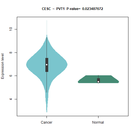 PVT1 _CESC.png